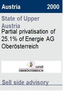 2000StateofAustria