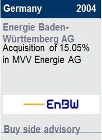 2004EnBW