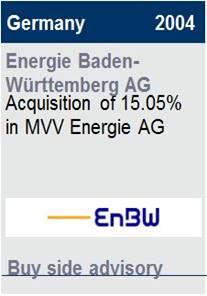 2004EnBW