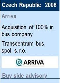 2006Arriva