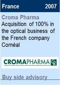 2007Croma Pharma