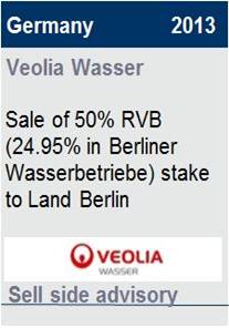 2013 Veolia Wasser